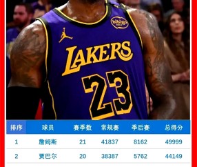 J9-詹姆斯连续十五场比赛得分超过反败为胜，DWG不断突破！