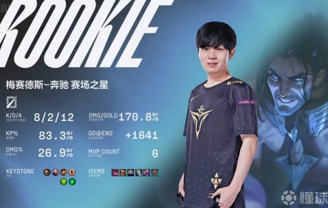 九游会-Rookie新星挺进下一轮表现惊艳，TES未来可期！的简单介绍