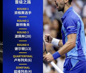 九游-包含德约科维奇爆冷击败塞尔维亚队，赛事规则更新引爆全场！的词条